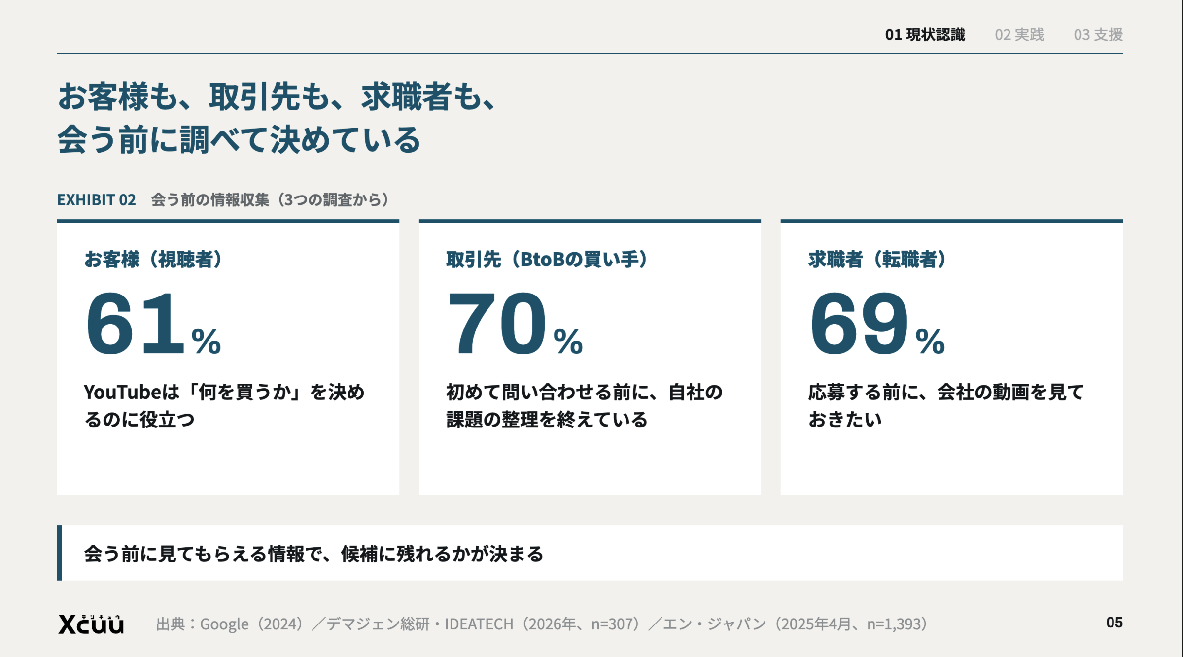 中小企業・ベンチャーのためのYouTube活用スタートガイド YouTubeは、10本でいい。
